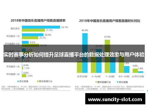 实时赛事分析如何提升足球直播平台的数据处理效率与用户体验