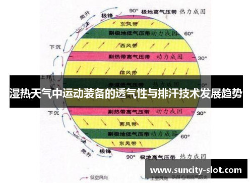 湿热天气中运动装备的透气性与排汗技术发展趋势